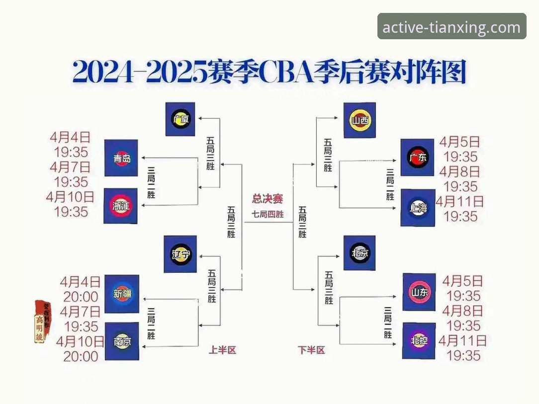天行体育安装包推荐 如何在天行体育平台深度复盘一场充满戏剧性的CBA对决?